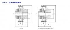 TLL-A滾子鏈聯軸器型扭矩限制器